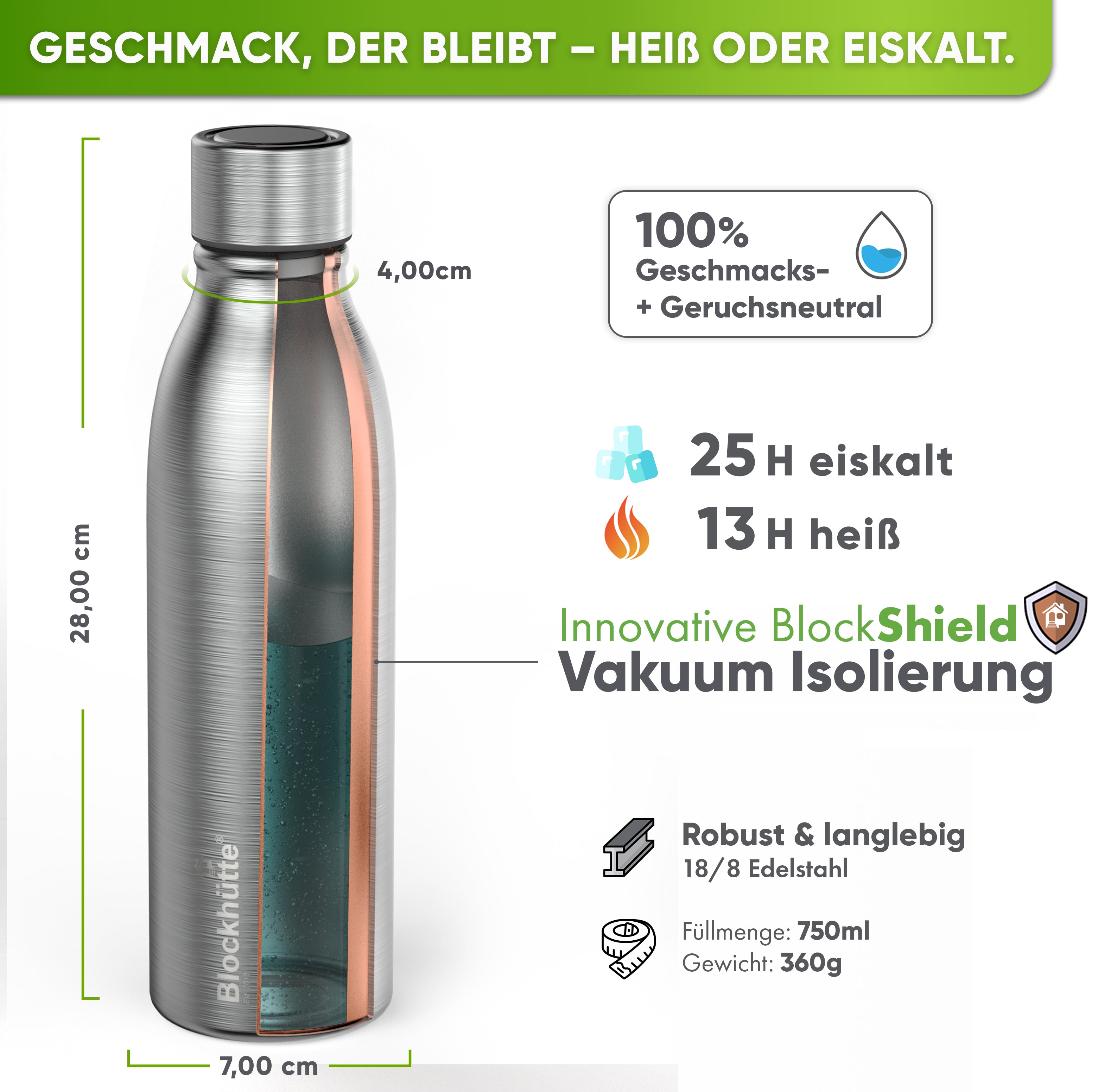 Premium Edelstahl Sport Trinkflasche isoliert mit [GRATIS Naturborsten - Bürste]