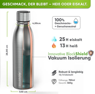 Premium Edelstahl Sport Trinkflasche isoliert mit [GRATIS Naturborsten - Bürste]